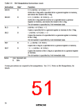 浏览型号HD6433846XXXH的Datasheet PDF文件第51页