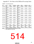 浏览型号HD6433846XXXH的Datasheet PDF文件第514页