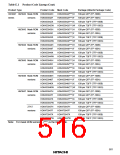 浏览型号HD6433846XXXH的Datasheet PDF文件第516页