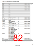 浏览型号HD6433846XXXH的Datasheet PDF文件第82页