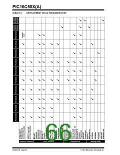 浏览型号PIC16C558/JW的Datasheet PDF文件第66页
