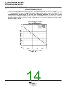 浏览型号UCC3976PWR的Datasheet PDF文件第14页