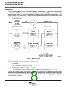 浏览型号UCC3976PWR的Datasheet PDF文件第8页