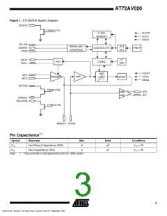 浏览型号AT72AV020(TSOP)的Datasheet PDF文件第3页