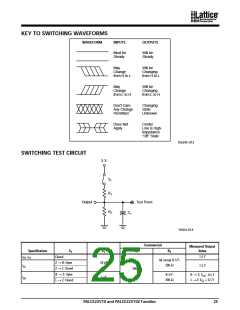 浏览型号PALCE22V10H-10PC/5的Datasheet PDF文件第25页