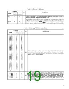 浏览型号PCI2250PCM的Datasheet PDF文件第19页