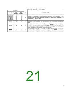 浏览型号PCI2250PCM的Datasheet PDF文件第21页