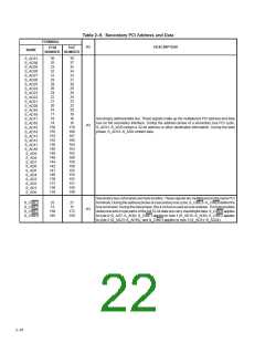浏览型号PCI2250PCM的Datasheet PDF文件第22页