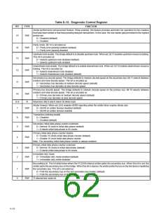 浏览型号PCI2250PCM的Datasheet PDF文件第62页