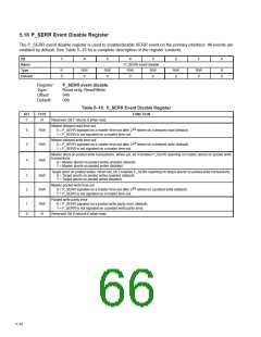 浏览型号PCI2250PCM的Datasheet PDF文件第66页