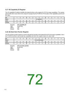 浏览型号PCI2250PCM的Datasheet PDF文件第72页