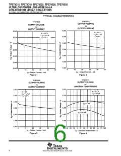 浏览型号TPS79015的Datasheet PDF文件第6页