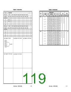 浏览型号UPD65882的Datasheet PDF文件第119页