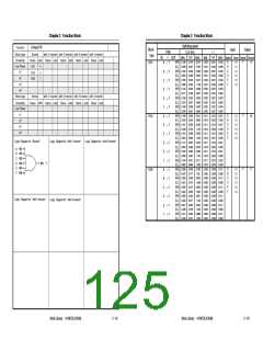 浏览型号UPD65882的Datasheet PDF文件第125页