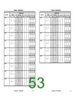 浏览型号UPD65892的Datasheet PDF文件第53页