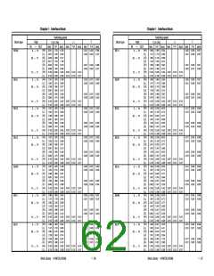 浏览型号UPD65892的Datasheet PDF文件第62页