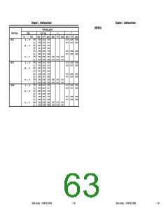 浏览型号UPD65892的Datasheet PDF文件第63页