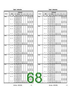 浏览型号UPD65892的Datasheet PDF文件第68页