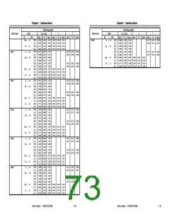 浏览型号UPD65892的Datasheet PDF文件第73页
