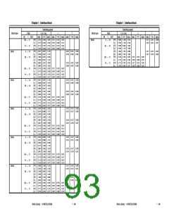 浏览型号UPD65892的Datasheet PDF文件第93页