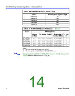 浏览型号EPM3064ATC44-4的Datasheet PDF文件第14页