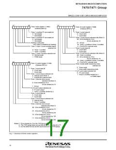 浏览型号7470/7471的Datasheet PDF文件第17页