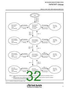 浏览型号7470/7471的Datasheet PDF文件第32页