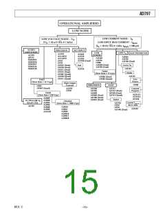 浏览型号AD797*的Datasheet PDF文件第15页