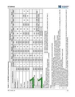 浏览型号HY29F800BT-70E的Datasheet PDF文件第11页