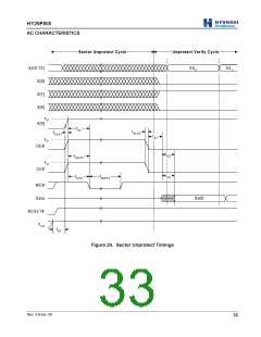 浏览型号HY29F800BT-70E的Datasheet PDF文件第33页