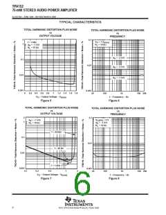 浏览型号TPA152DR的Datasheet PDF文件第6页