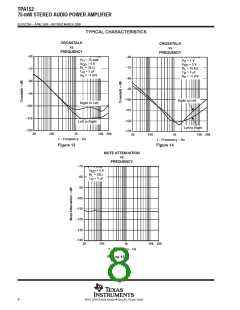 浏览型号TPA152DR的Datasheet PDF文件第8页