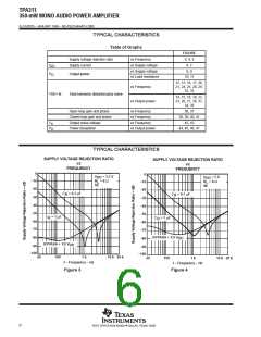 浏览型号TPA311DR的Datasheet PDF文件第6页