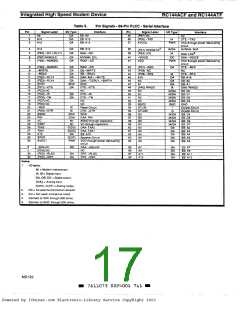 浏览型号RC144ACFW-S的Datasheet PDF文件第17页