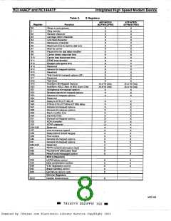 浏览型号RC144ACFW-S的Datasheet PDF文件第8页