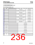 浏览型号TMXF281553BAL-3C-DB的Datasheet PDF文件第236页