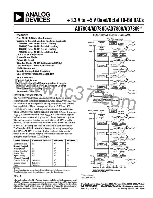 AD7806图片预览