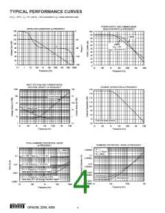 浏览型号OPA350的Datasheet PDF文件第4页