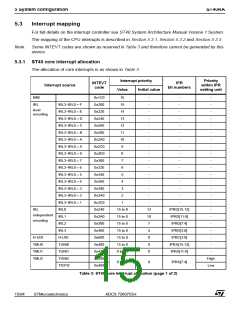 浏览型号ST40RA150XHA的Datasheet PDF文件第15页