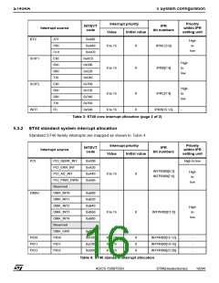 浏览型号ST40RA150XHA的Datasheet PDF文件第16页