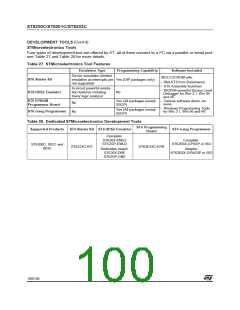 浏览型号ST62T03CN3/CCC的Datasheet PDF文件第100页