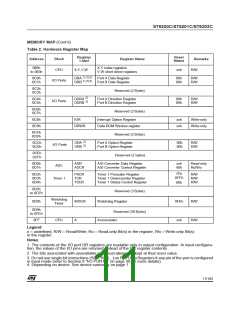 浏览型号ST62T03CN3/CCC的Datasheet PDF文件第11页