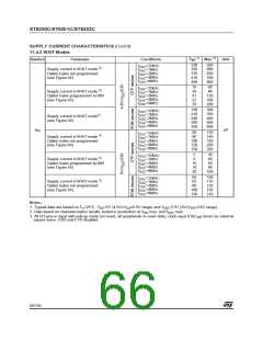 浏览型号ST62T03CN3/CCC的Datasheet PDF文件第66页