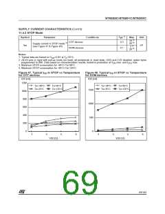 浏览型号ST62T03CN3/CCC的Datasheet PDF文件第69页