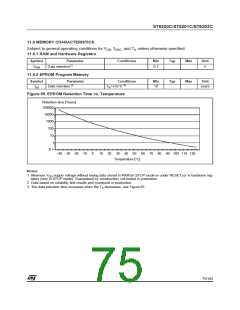 浏览型号ST62T03CN3/CCC的Datasheet PDF文件第75页