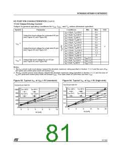 浏览型号ST62T03CN3/CCC的Datasheet PDF文件第81页