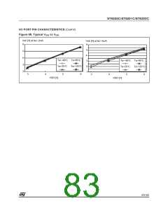浏览型号ST62T03CN3/CCC的Datasheet PDF文件第83页
