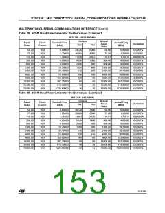 浏览型号ST90135M6的Datasheet PDF文件第153页