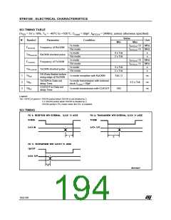 浏览型号ST90135M6的Datasheet PDF文件第194页
