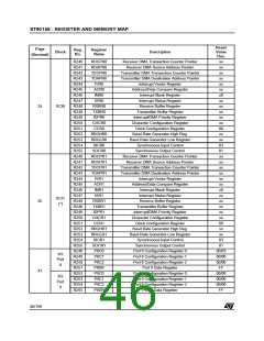 浏览型号ST90135M6的Datasheet PDF文件第46页